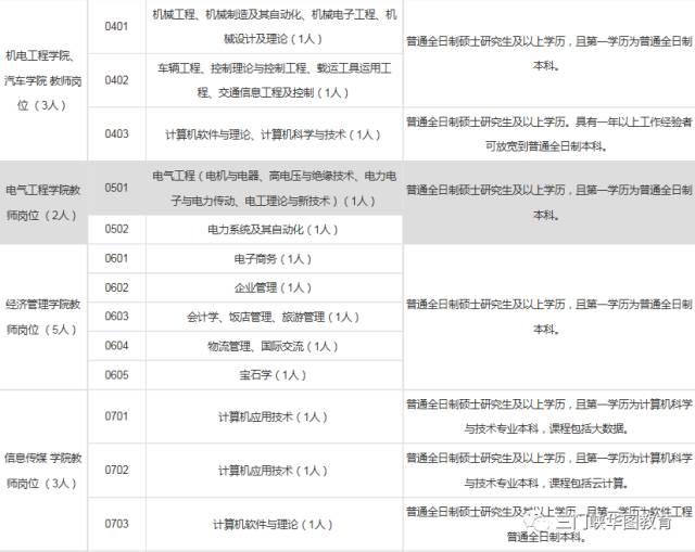 三門峽市聯(lián)動(dòng)中心最新招聘概覽