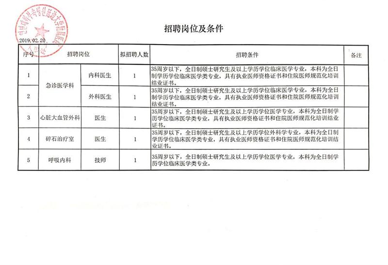 朝陽市信訪局最新招聘啟事