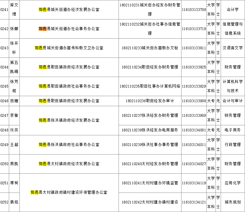 咸陽市人事局最新招聘信息全面解析