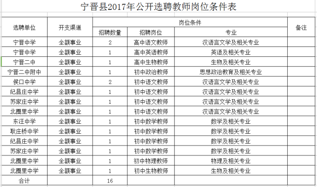 寧晉縣成人教育事業(yè)單位新項(xiàng)目，地方教育發(fā)展的強(qiáng)大推動(dòng)力