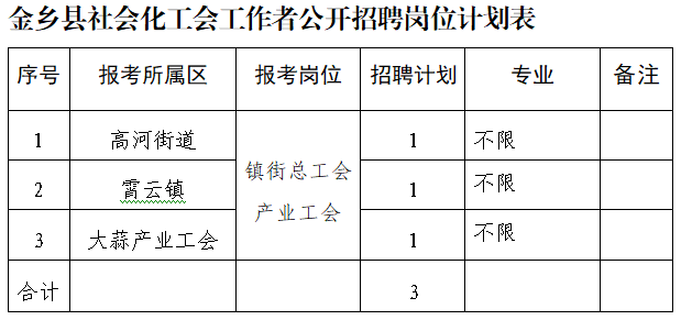 萬(wàn)金塔鄉(xiāng)最新招聘信息匯總