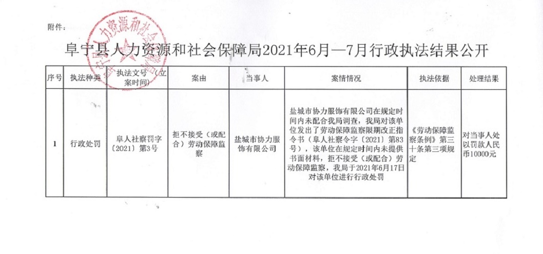 阜寧縣人力資源和社會保障局項目最新進展及未來展望