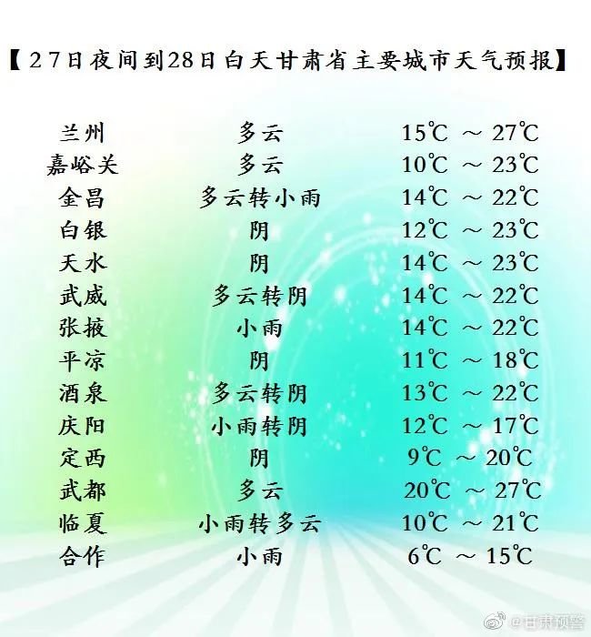 下二臺鄉(xiāng)最新天氣預報通知