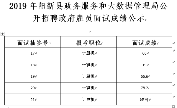 河曲縣數(shù)據(jù)和政務(wù)服務(wù)局招聘信息及解讀