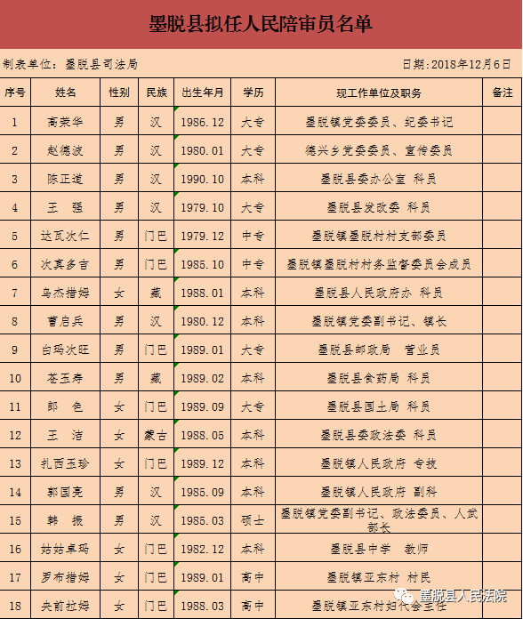 嘎堆嘎美村人事任命新動態(tài)與未來展望