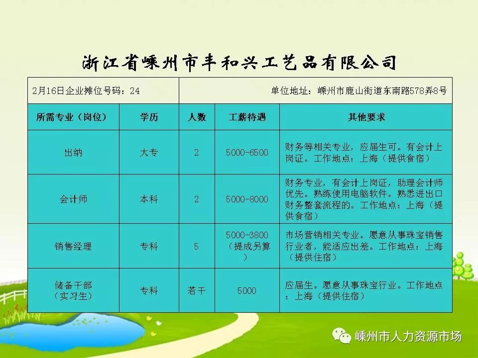 椒江區(qū)計生委最新招聘信息與職業(yè)發(fā)展概覽