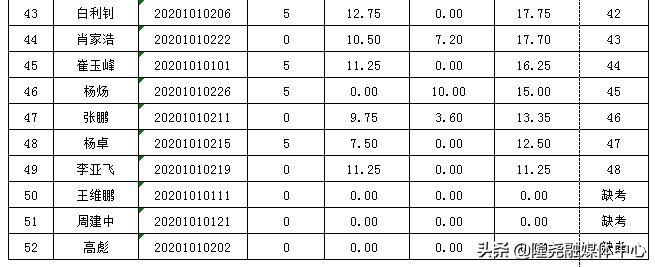 隆堯縣小學最新招聘信息全面解析