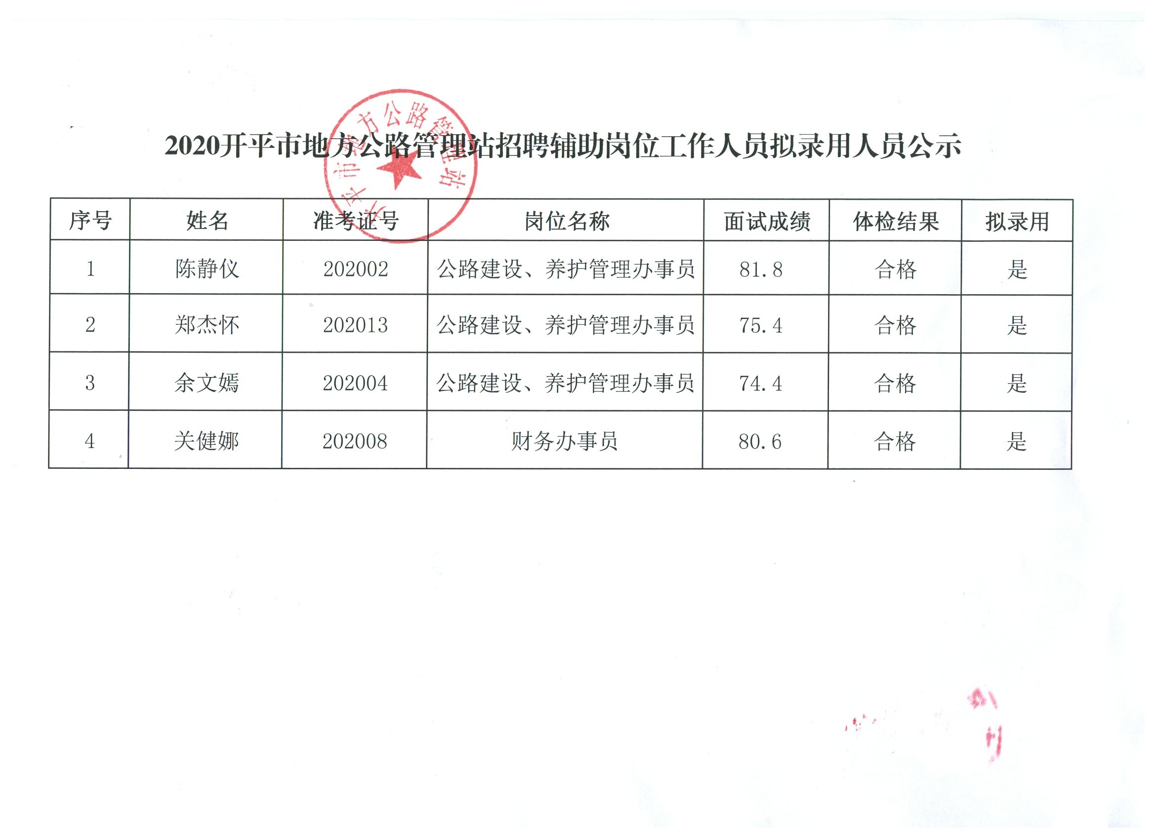 理塘縣級(jí)公路維護(hù)監(jiān)理事業(yè)單位招聘信息及概述