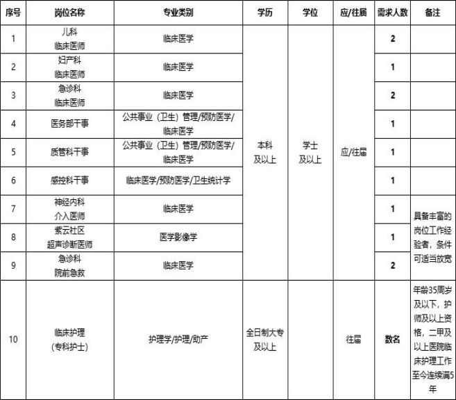 屏南縣醫(yī)療保障局最新招聘信息詳解