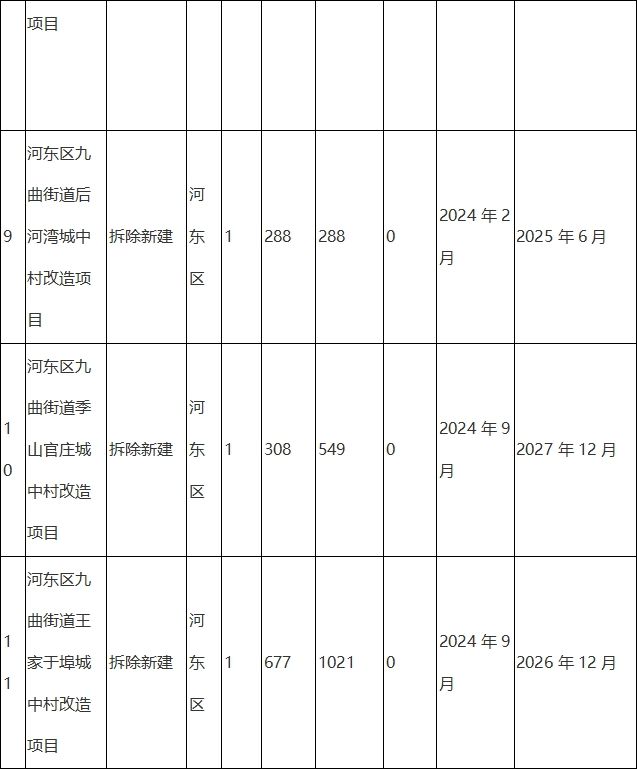 羅莊區(qū)財政局最新發(fā)展規(guī)劃