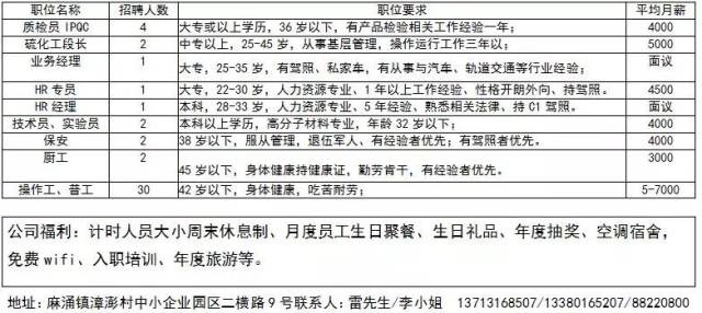 夏港街道最新招聘信息匯總