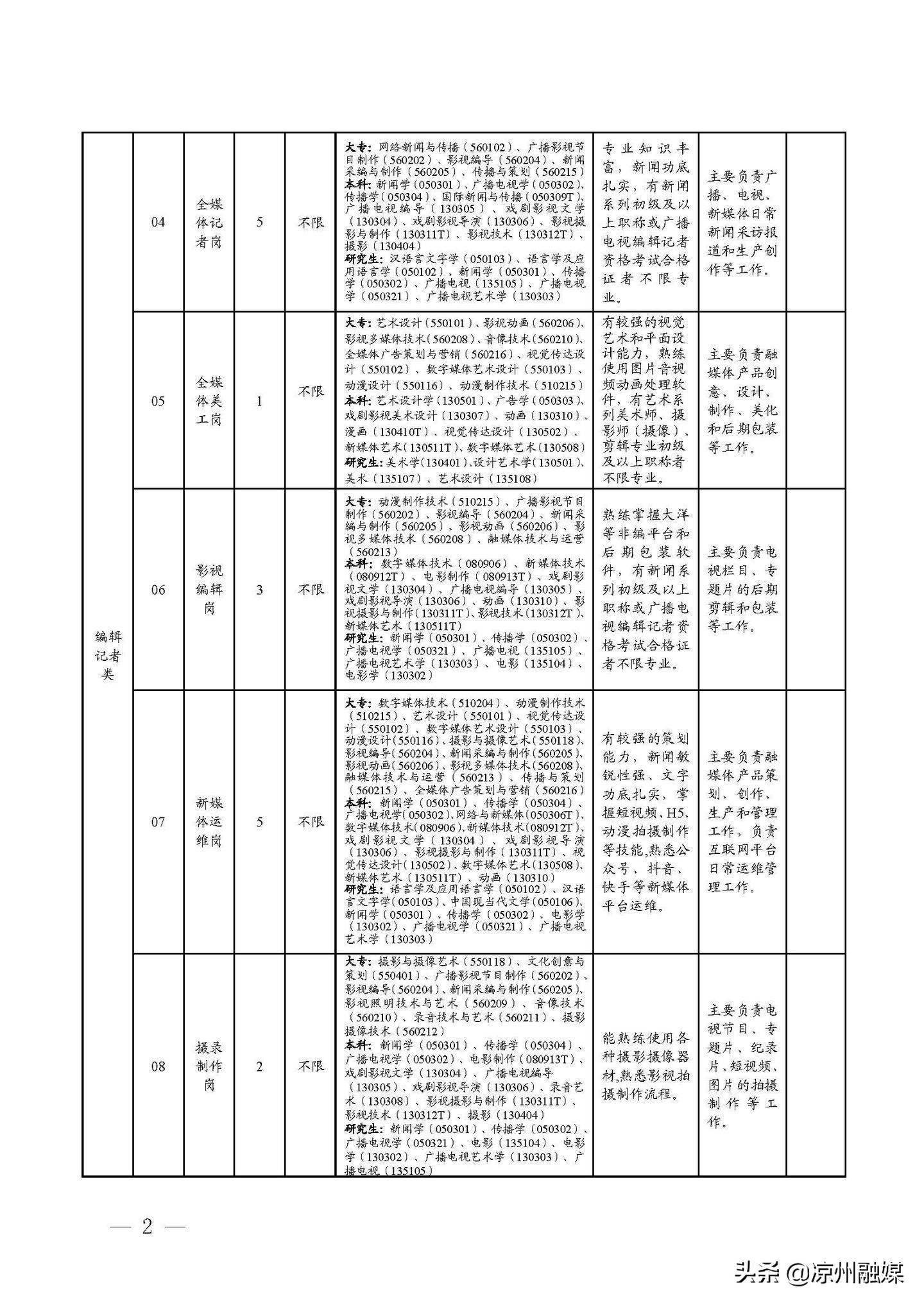 舞陽縣公路運輸管理事業(yè)單位招聘啟事概覽