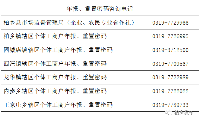 柏鄉(xiāng)縣市場(chǎng)監(jiān)管局最新發(fā)展規(guī)劃展望