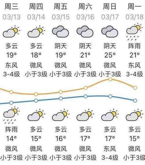 黨川鄉(xiāng)天氣預報更新通知