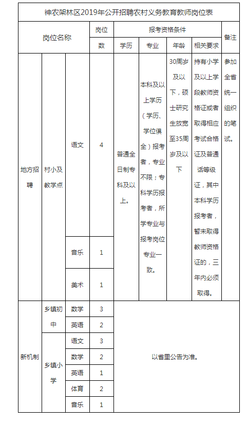 神農架林區(qū)財政局最新招聘信息詳解