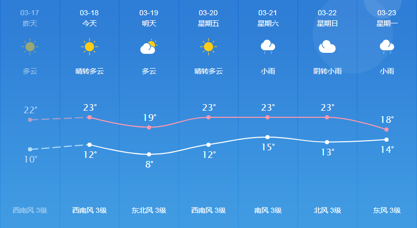 霽虹街道天氣預(yù)報更新通知