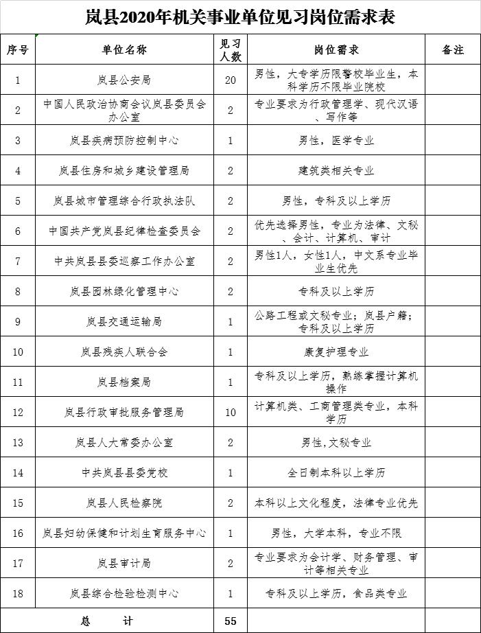 嵐縣退役軍人事務局最新招聘信息概覽