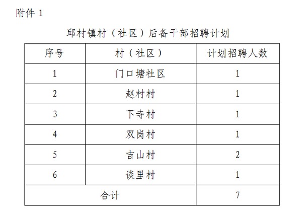 榆坪村委會最新招聘信息匯總