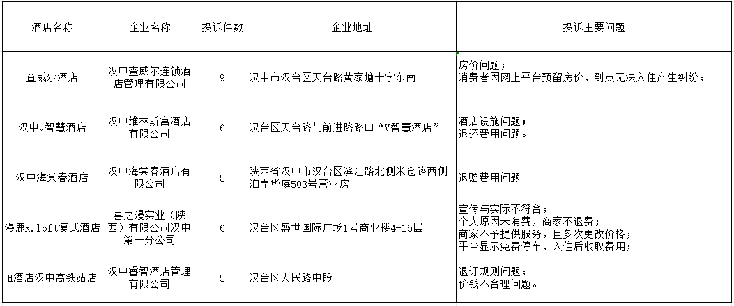 松北區(qū)市場監(jiān)督管理局最新發(fā)展規(guī)劃