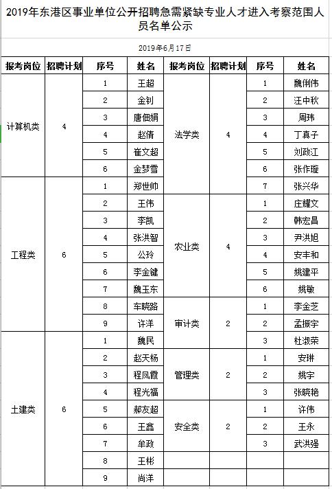 東港鎮(zhèn)最新招聘信息全面解析