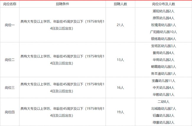 寶坻區(qū)教育局人事任命揭曉，引領(lǐng)教育發(fā)展新篇章