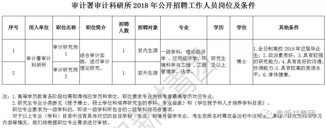 建平縣審計(jì)局最新招聘信息全面解析