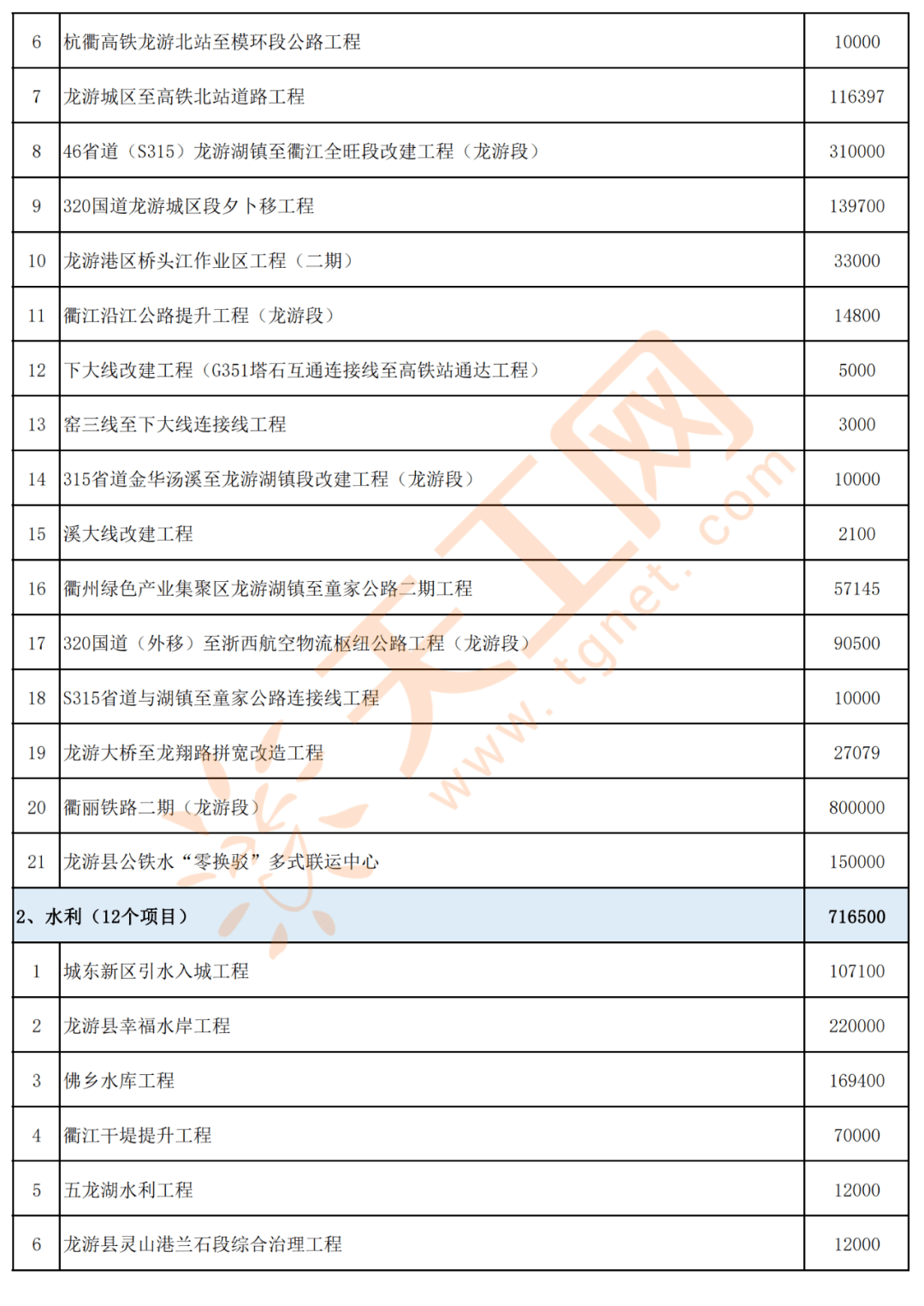 山西省長(zhǎng)治市長(zhǎng)子縣色頭最新項(xiàng)目，地方發(fā)展強(qiáng)大引擎啟動(dòng)