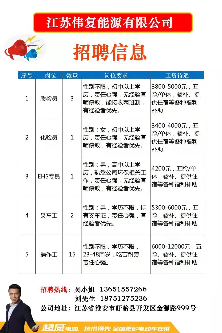 上饒市郵政局最新招聘啟事