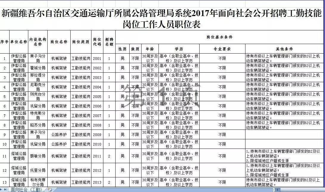 溪湖區(qū)公路運(yùn)輸管理事業(yè)單位最新招聘信息詳解