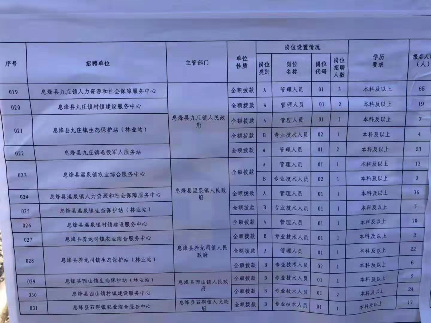 安塞縣特殊教育事業(yè)單位最新招聘公告概覽