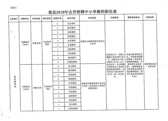 陽(yáng)城縣小學(xué)最新招聘公告概覽