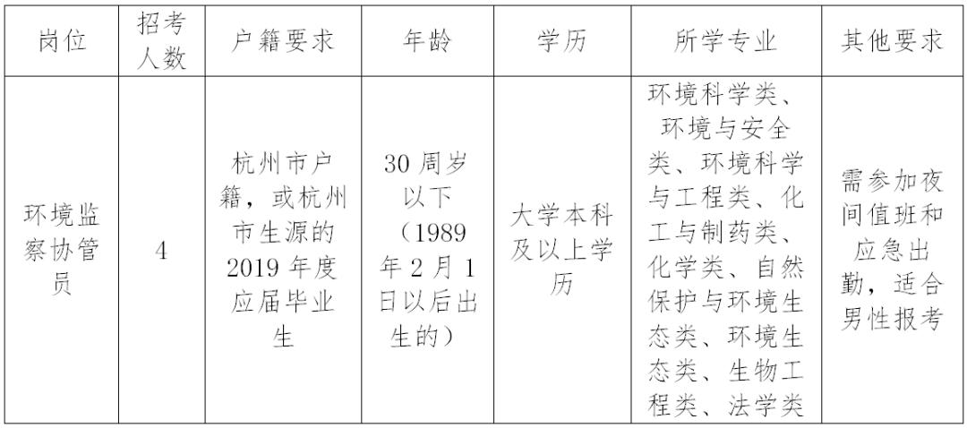 富陽市交通運輸局發(fā)布最新新聞動態(tài)