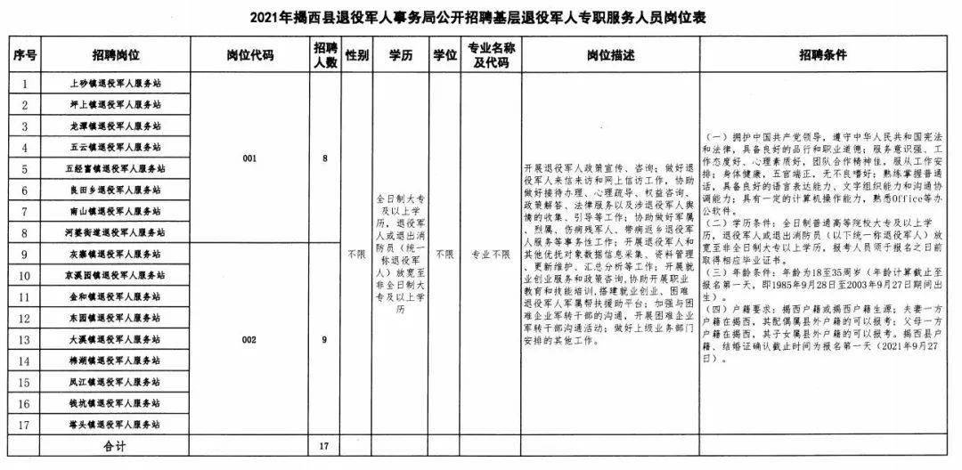 汾西縣退役軍人事務局最新招聘啟事概覽