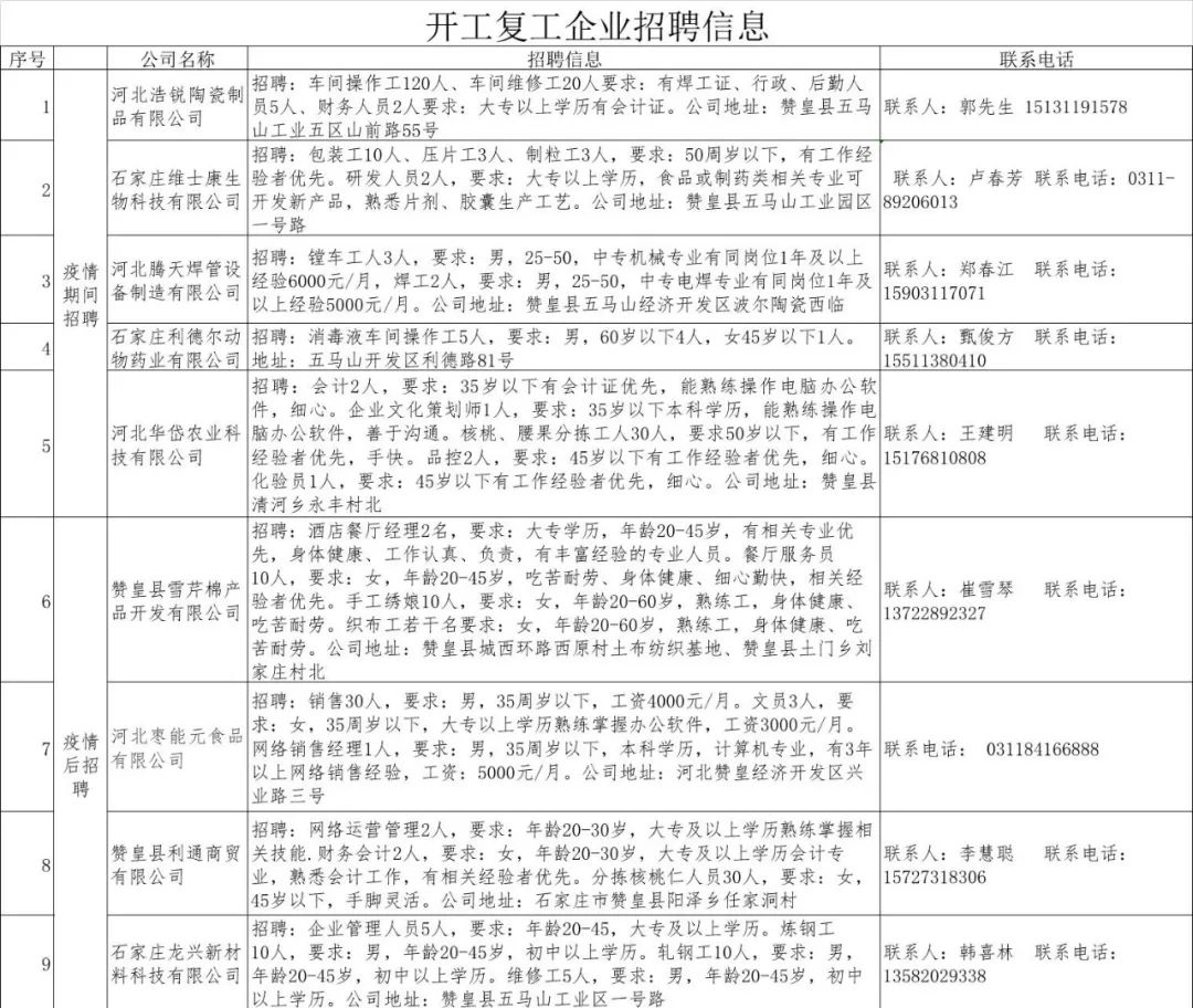 贊皇縣農業(yè)農村局最新招聘啟事詳解