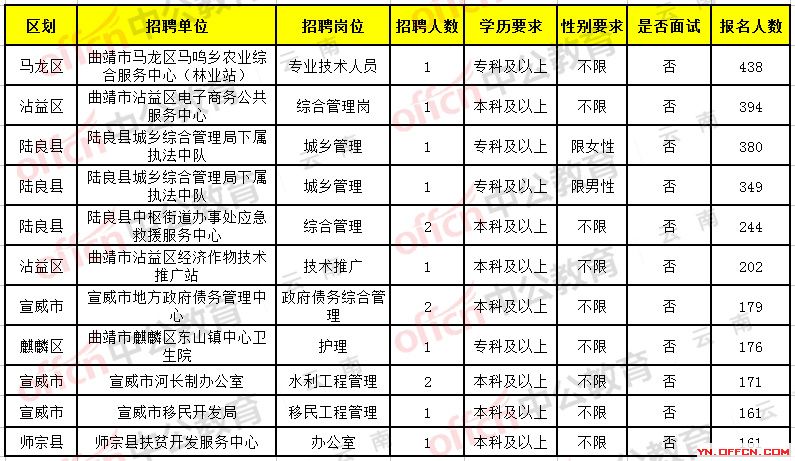 昭通市國土資源局最新招聘公告解析