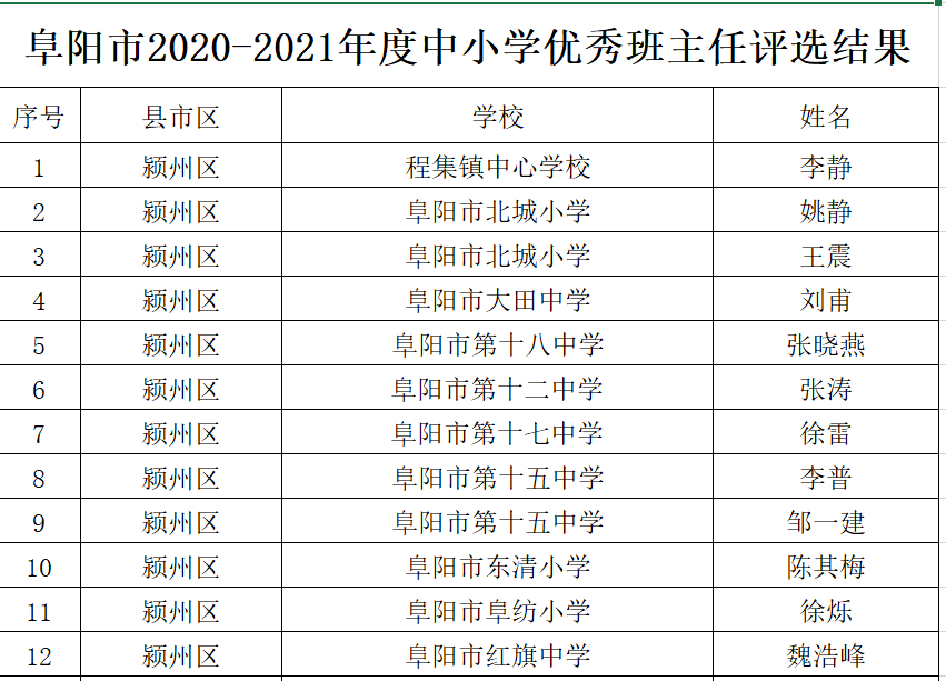 確山縣小學人事任命引領教育革新篇章