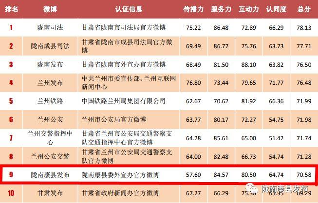 康縣最新新聞報(bào)道