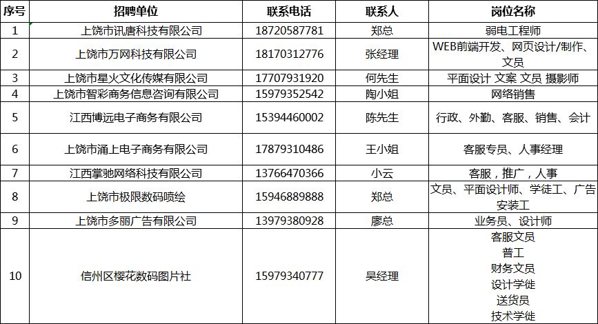 上饒市經(jīng)濟(jì)委員會最新招聘啟事概述