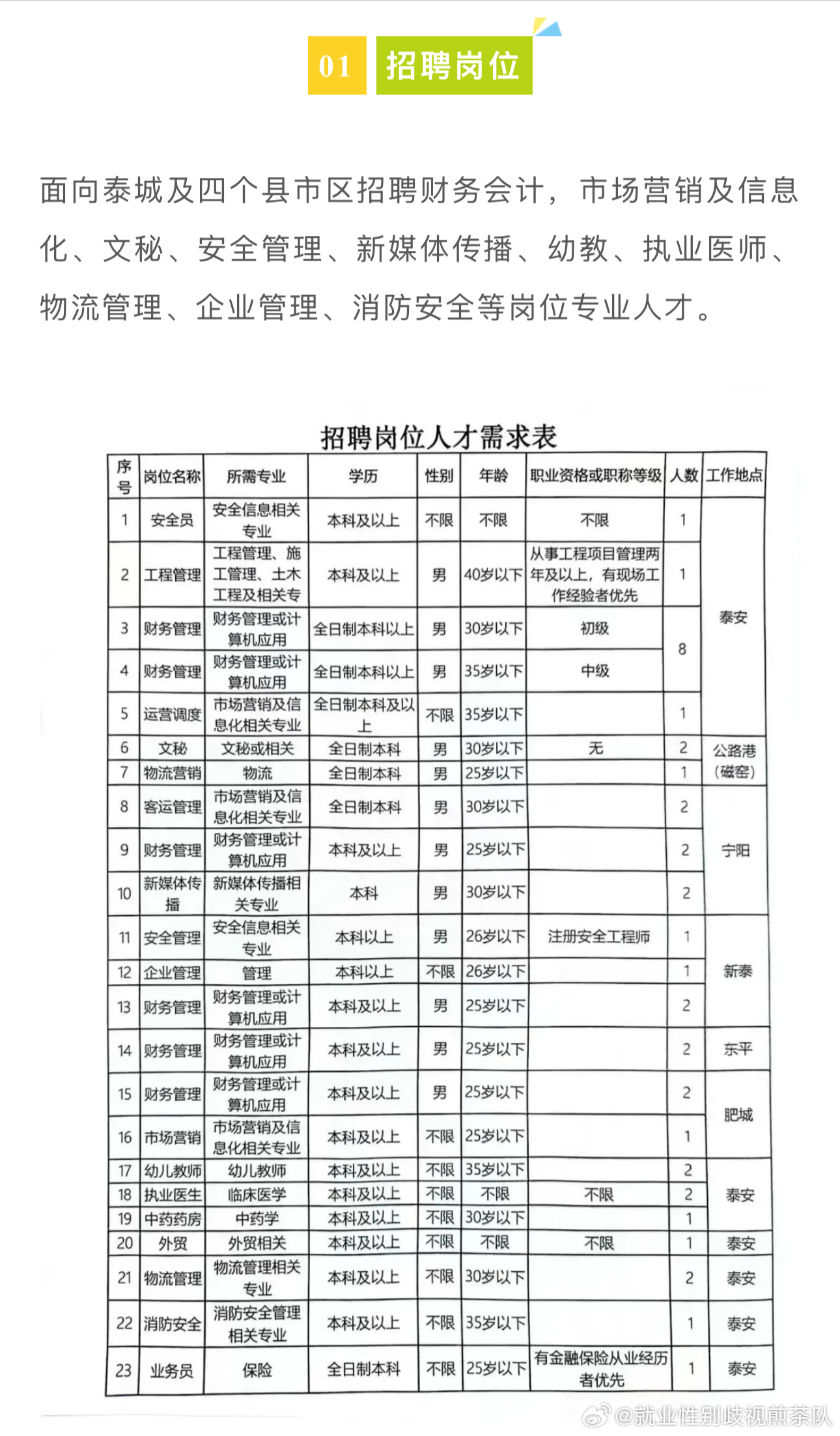 澗西區(qū)初中最新招聘信息全面解析