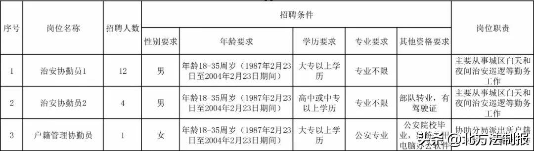 南關(guān)社區(qū)最新就業(yè)招聘信息發(fā)布