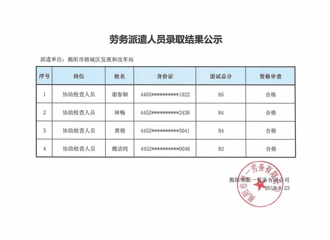 永清縣發(fā)展和改革局最新招聘概覽