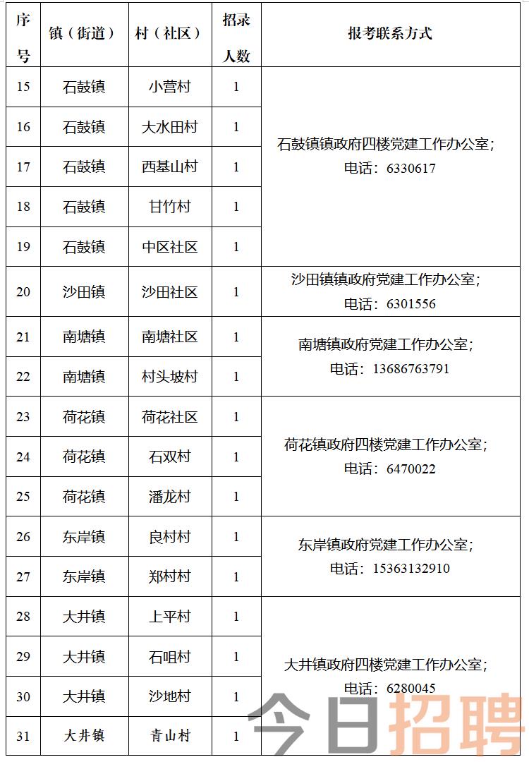 周蒲村委會(huì)最新就業(yè)機(jī)會(huì)公告