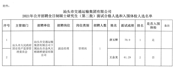 泗洪縣交通運(yùn)輸局最新招聘信息概覽