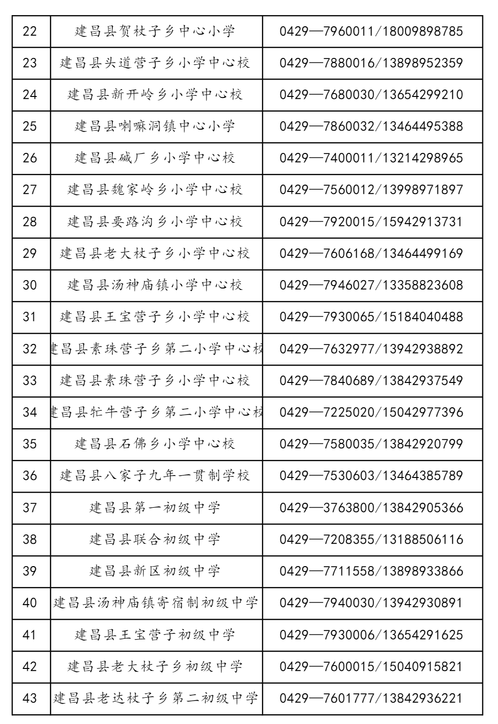 建昌縣教育局最新發(fā)展規(guī)劃，邁向教育現(xiàn)代化的新征程