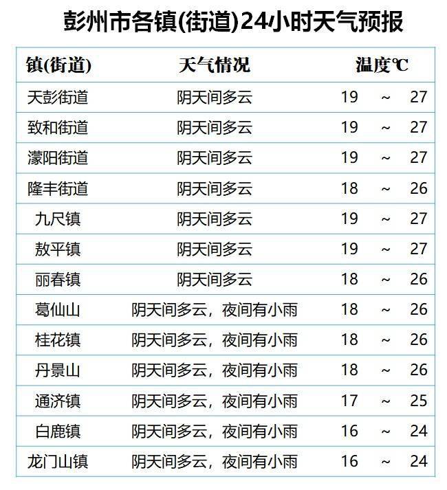 八坊街道最新天氣預報及生活指南