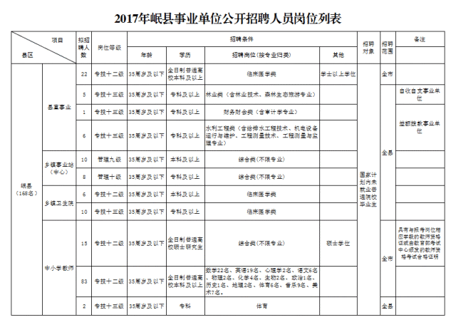 漳縣康復事業(yè)單位人事任命動態(tài)更新