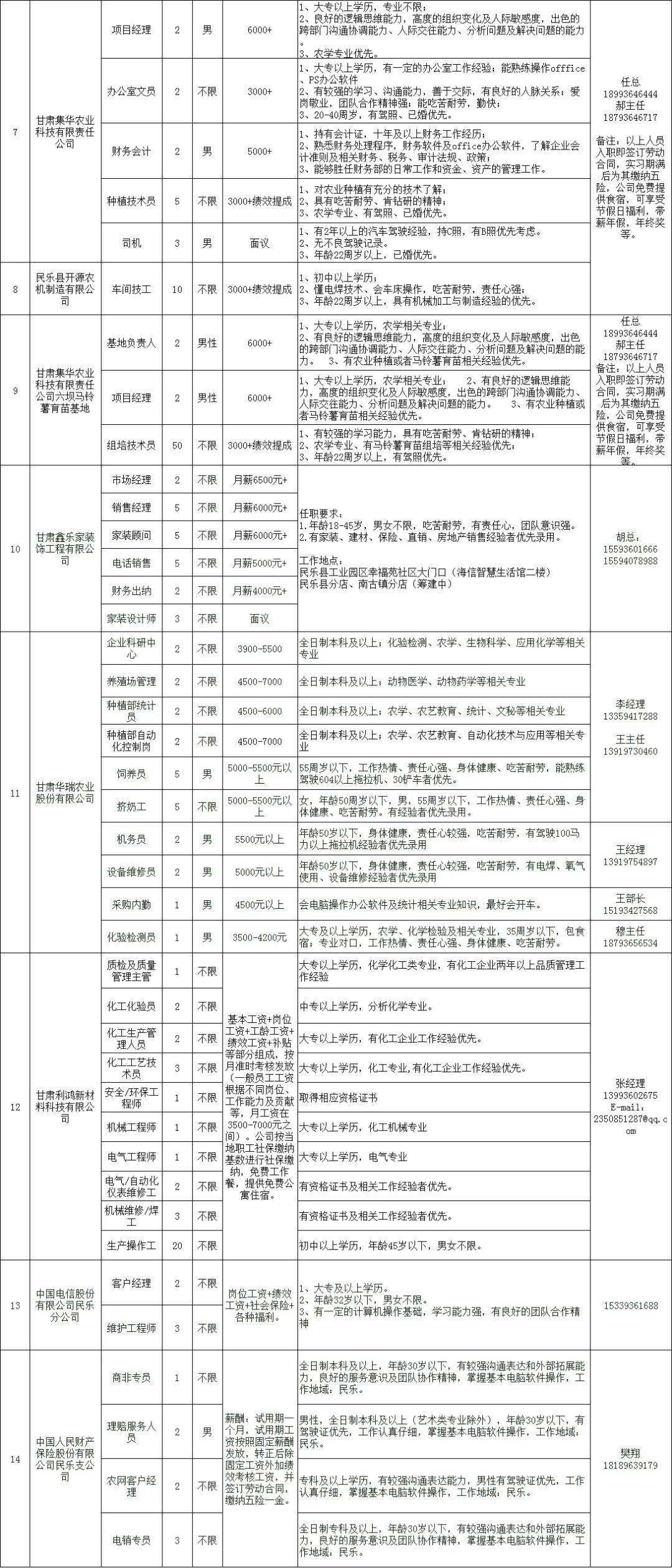 民樂縣最新招聘信息概覽