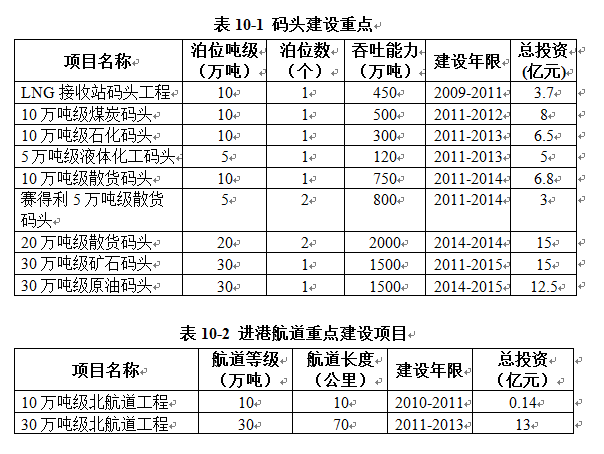 如東縣財(cái)政局最新發(fā)展規(guī)劃概覽