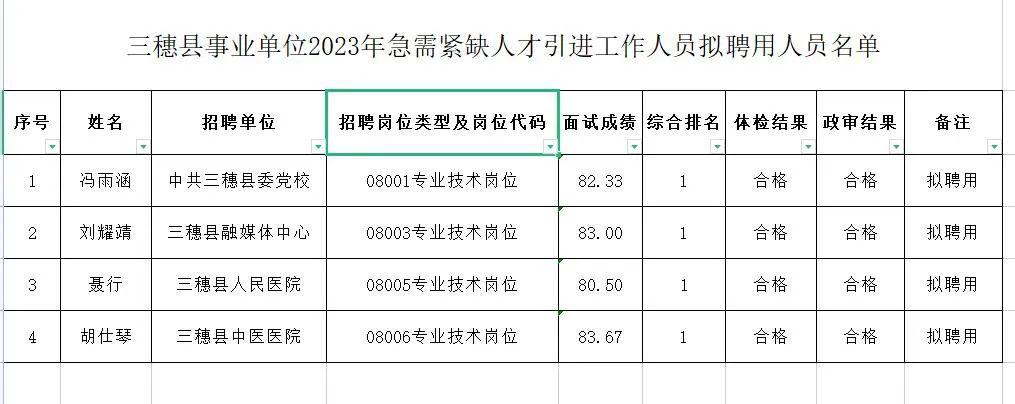 三穗縣統(tǒng)計(jì)局最新招聘信息概覽