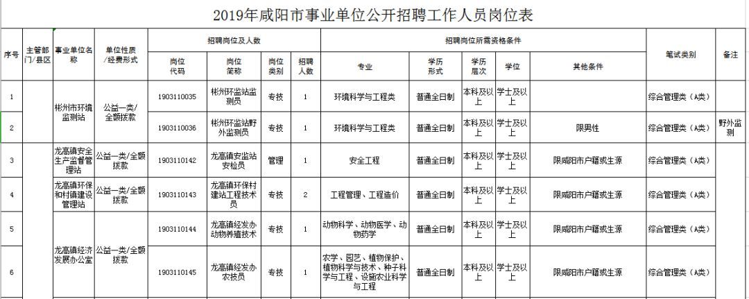 彬縣教育局最新招聘公告概覽